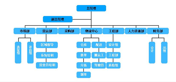 可购便利店加盟